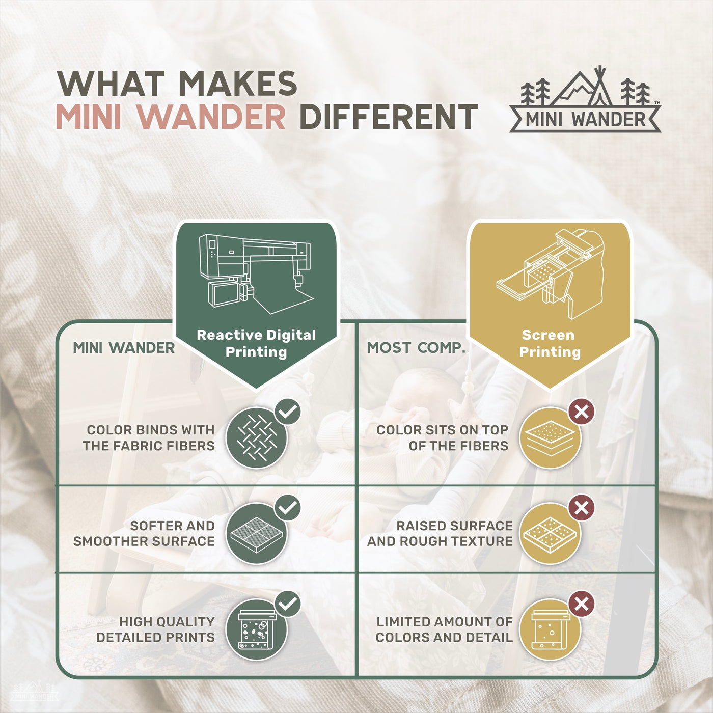 Mini Wander | Muslin Swaddle Baby Blanket | Leafy Sprig Mustard